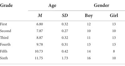 Persuasion ability in children from 6 to 12 years old: Relations to cognitive and affective theory of mind